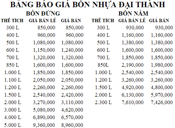 Bảng giá bồn nước nhựa đại thành trên thị trường hiện nay 